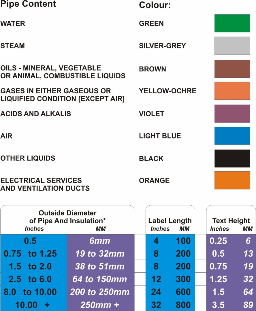 Basic-identifictaion-colours