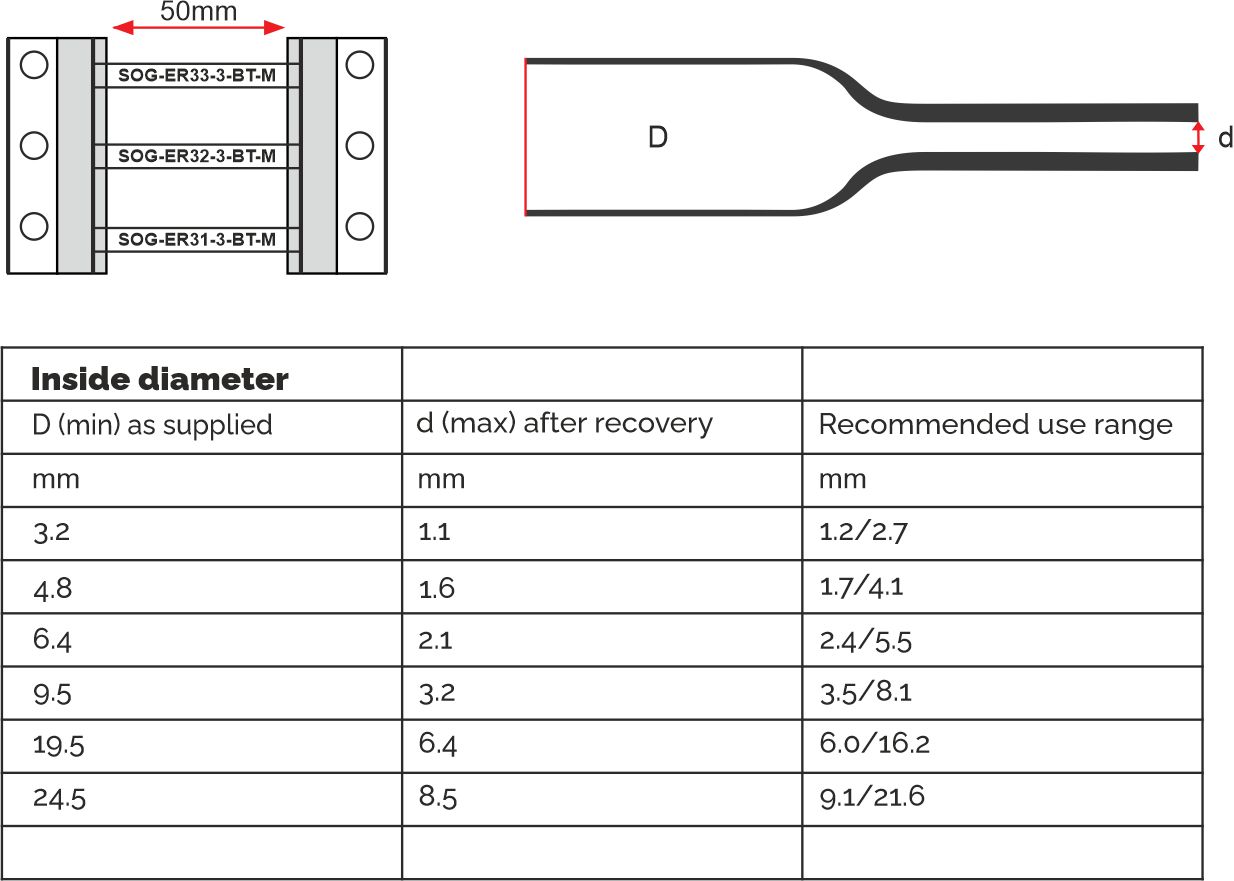 heatshrink-sizes